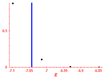 Strength function